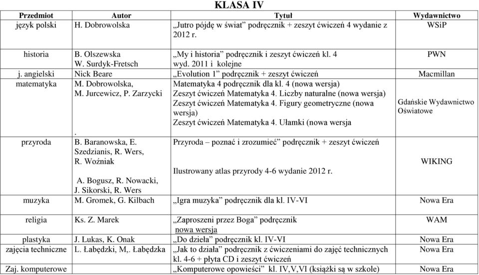 4 (nowa wersja) Zeszyt ćwiczeń Matematyka 4. Liczby naturalne (nowa wersja) Zeszyt ćwiczeń Matematyka 4. Figury geometryczne (nowa wersja) Zeszyt ćwiczeń Matematyka 4.