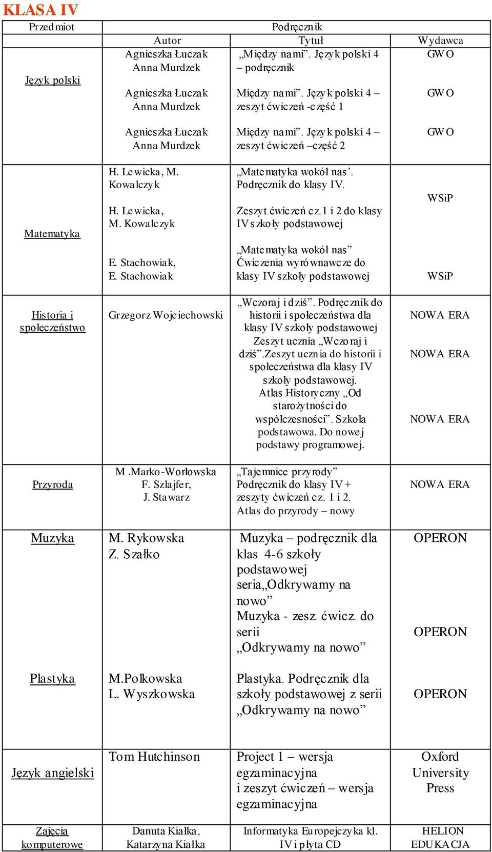 Stachowiak, E. Stachowiak Matematyka wokół nas. do klasy IV. Zeszyt ćwiczeń cz.