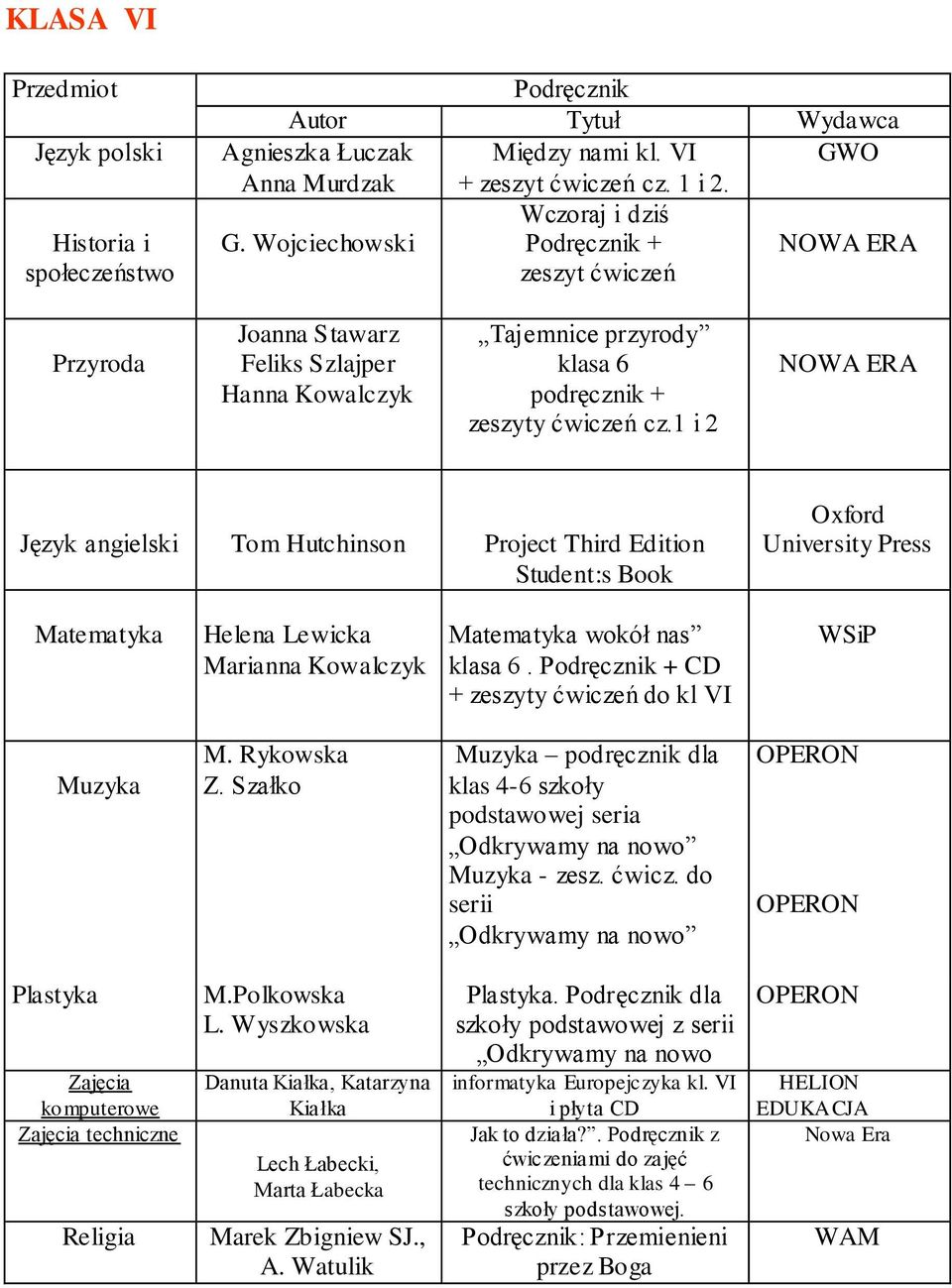 1 i 2 Tom Hutchinson Project Third Edition Student:s Book Oxford University Press Matematyka Helena Lewicka Marianna Kowalczyk Matematyka wokół nas klasa 6.