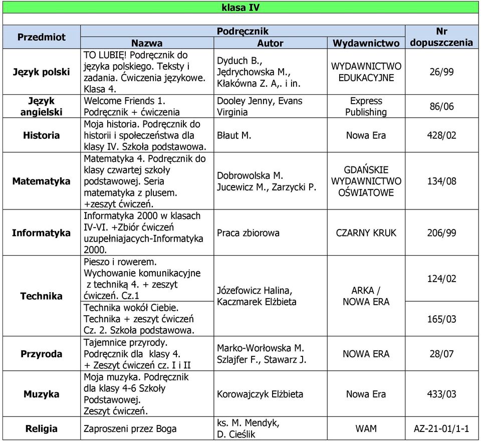 1 Technika wokół Ciebie. Technika + zeszyt ćwiczeń Cz. 2. Szkoła podstawowa. Tajemnice przyrody. dla klasy 4. + Zeszyt ćwiczeń cz. I i II Moja muzyka. dla klasy 4-6 Szkoły Podstawowej. Zeszyt ćwiczeń. Zaproszeni przez Boga Dyduch B.