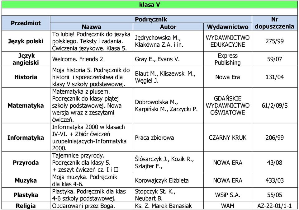 dla klasy 5. + zeszyt ćwiczeń cz. I i II Moja muzyka. dla klas 4-6. Plastyka. dla klas 4-6 szkoły podstawowej. Błaut M., Kliszewski M., Węgiel J. Dobrowolska M., Karpiński M., Zarzycki P.