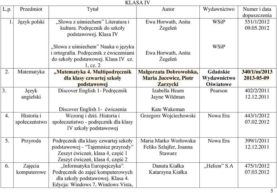 Matematyka Matematyka 4. Multipodręcznik dla klasy czwartej szkoły 3.