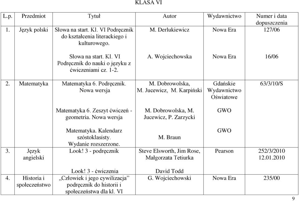 Dobrowolska, M. Jucewicz, M. Karpiński Gdańskie Wydawnictwo Oświatowe 63/3/10/S Matematyka 6. Zeszyt ćwiczeń - geometria. Nowa wersja M. Dobrowolska, M. Jucewicz, P. Zarzycki GWO 3.