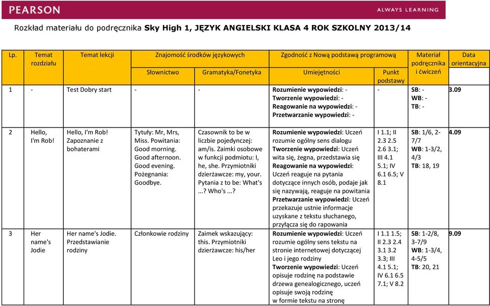 start - - Rozumienie wypowiedzi: - - SB: - - Data orientacyjna 3.09 2 Hello, I'm Rob! 3 Her name's Jodie Hello, I'm Rob! Zapoznanie z bohaterami Her name's Jodie.