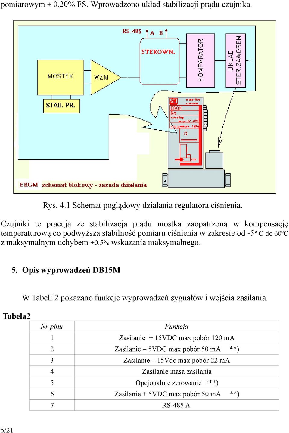 maksymalnym uchybem ±0,5% wskazania maksymalnego. 5. Opis wyprowadzeń DB15M W Tabeli 2 pokazano funkcje wyprowadzeń sygnałów i wejścia zasilania.