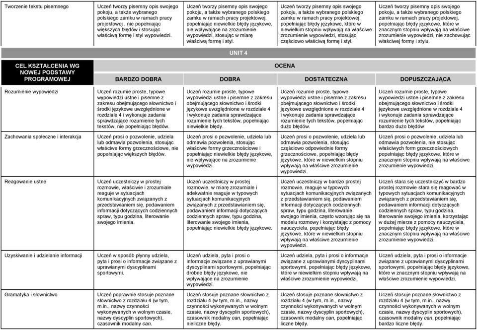 polskiego zamku w ramach pracy projektowej, niewielkim zrozumienie wypowiedzi, stosując częściowo właściwą formę i Uczeń tworzy pisemny opis swojego pokoju, a także wybranego polskiego zamku w ramach