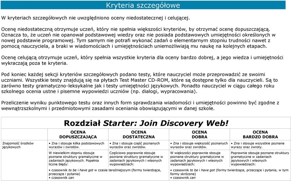 Oznacza to, że uczeń nie opanował podstawowej wiedzy oraz nie posiada podstawowych umiejętności określonych w nowej podstawie programowej.