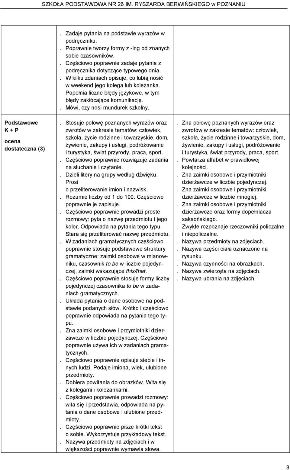 Podstawowe K + P ocena dostateczna (3).