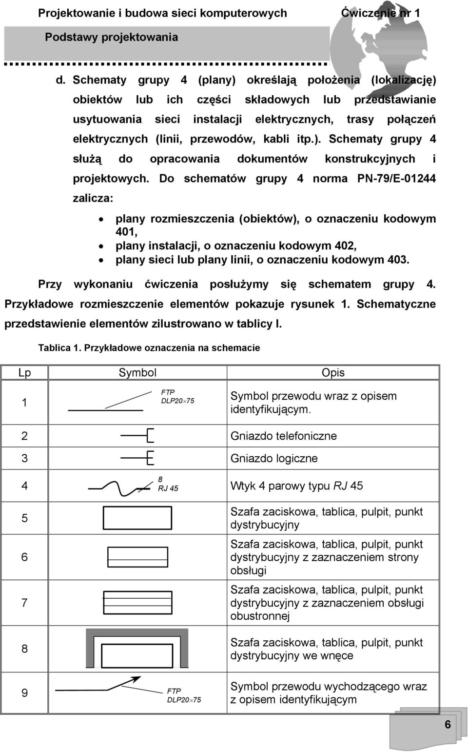 Do schematów grupy 4 norma PN-79/E-01244 zalicza: plany rozmieszczenia (obiektów), o oznaczeniu kodowym 401, plany instalacji, o oznaczeniu kodowym 402, plany sieci lub plany linii, o oznaczeniu
