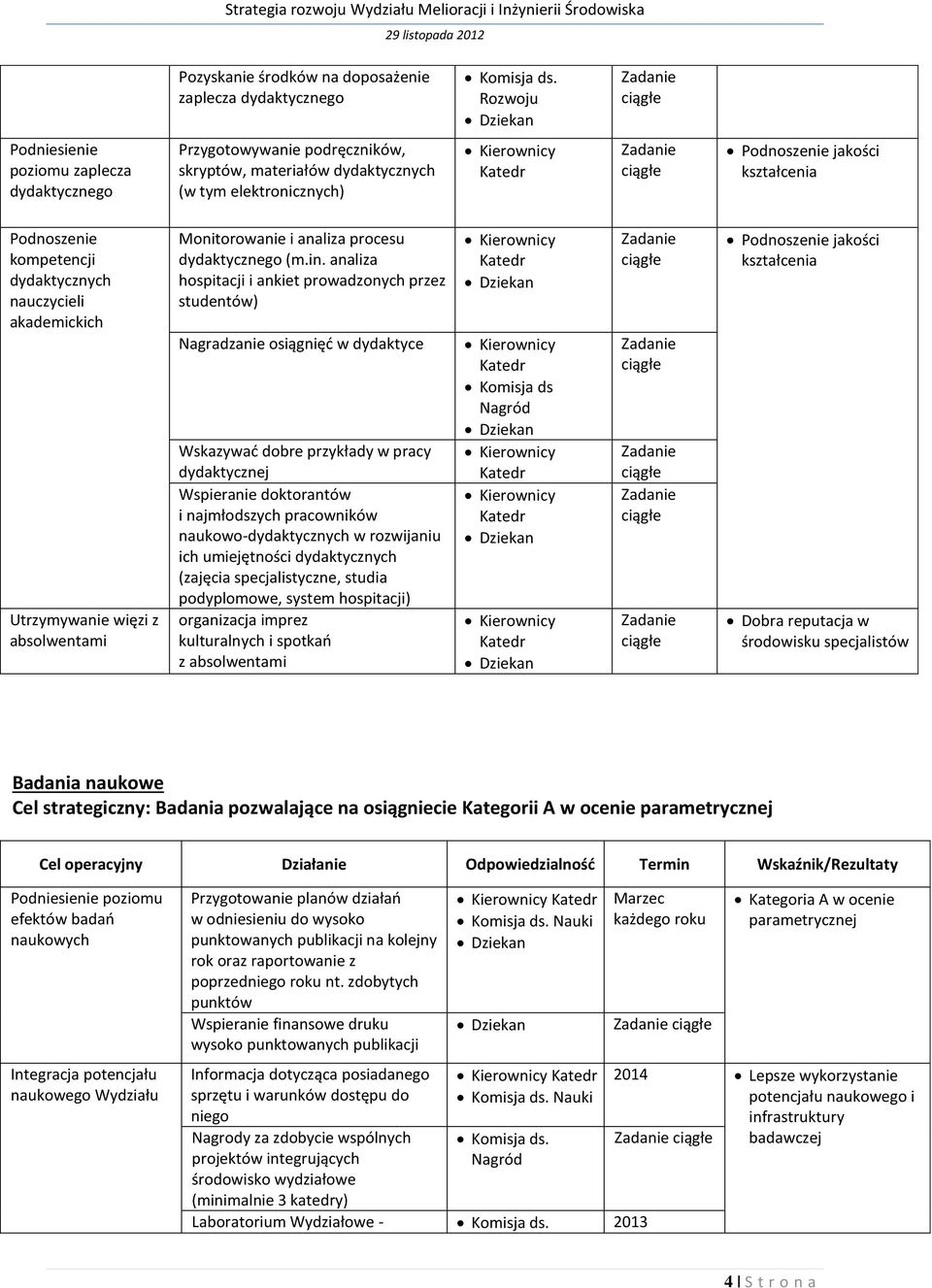 analiza hospitacji i ankiet prowadzonych przez studentów) Nagradzanie osiągnięć w dydaktyce Wskazywać dobre przykłady w pracy dydaktycznej Wspieranie doktorantów i najmłodszych pracowników