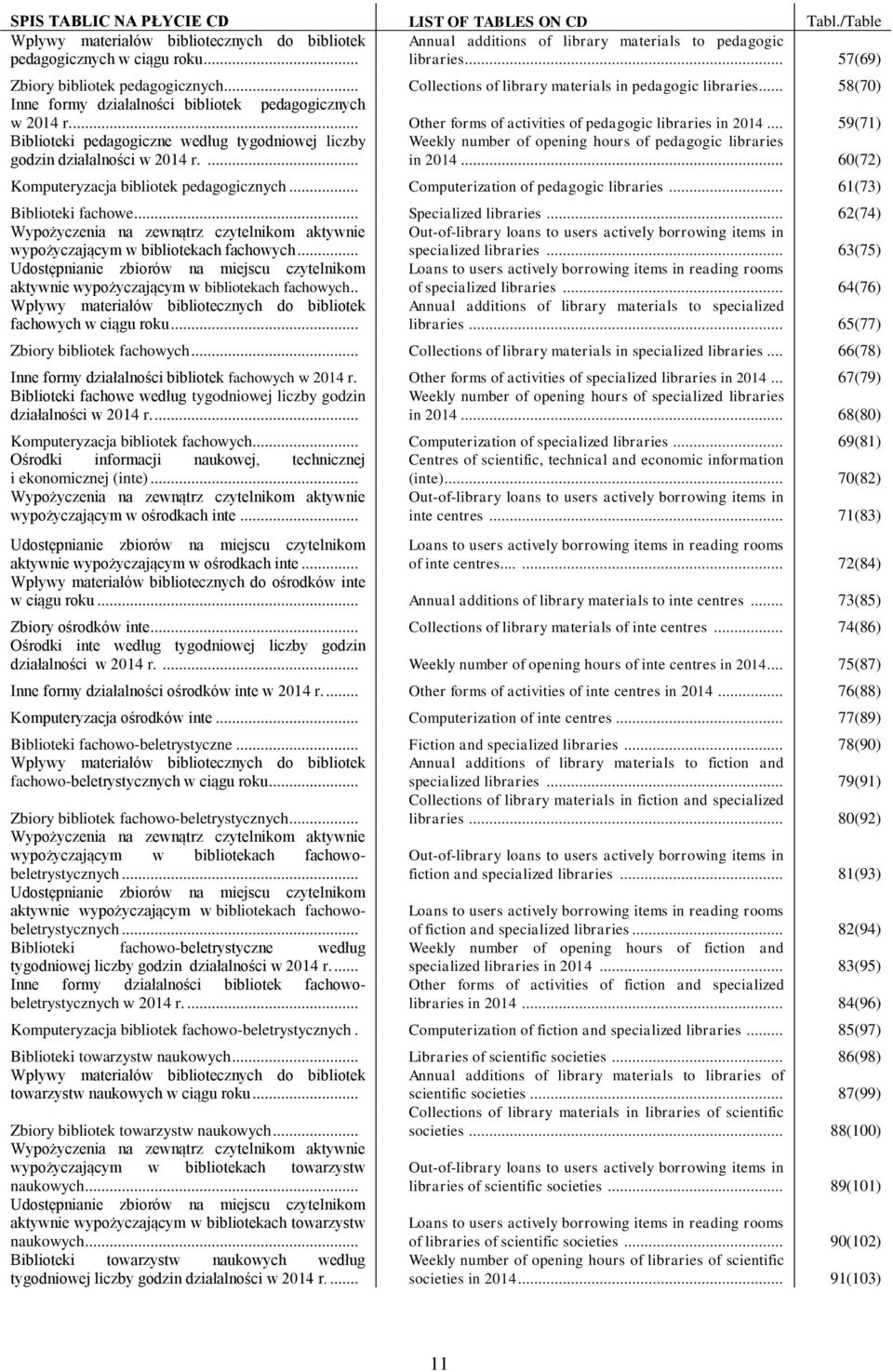 ... Other forms of activities of pedagogic libraries in 2014... 59(71) Biblioteki pedagogiczne według tygodniowej liczby godzin działalności w 2014 r.