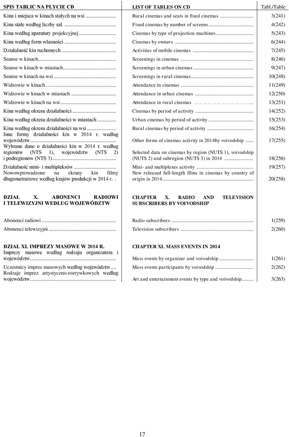 .. 6(244) Działalność kin ruchomych... Activities of mobile cinemas... 7(245) Seanse w kinach... Screenings in cinemas... 8(246) Seanse w kinach w miastach... Screenings in urban cinemas.