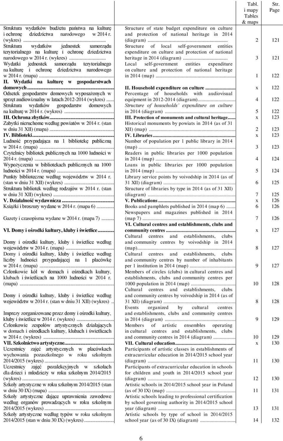 .. Wydatki jednostek samorządu terytorialnego Local self-government entities expenditure na kulturę i ochronę dziedzictwa narodowego on culture and protection of national heritage w 2014 r. (mapa).