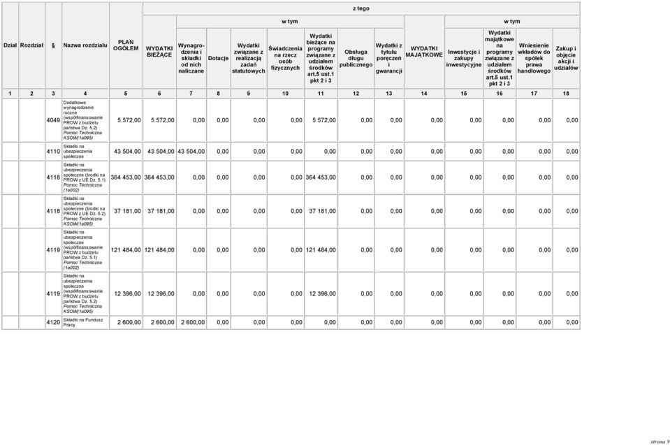5.2) Pomoc Technc KSOW(1a095) Składk ubepece społecne (współfnsowane PROW budżetu państwa D. 5.