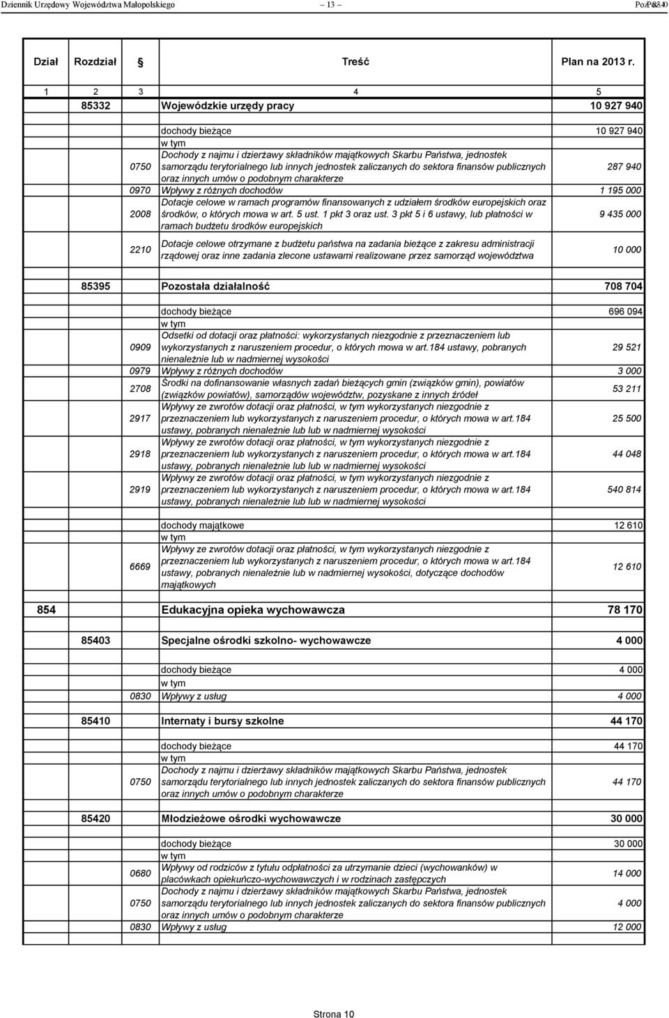 jednostek zaliczanych do sektora finansów publicznych 287 940 oraz innych umów o podobnym charakterze 0970 Wpływy z różnych dochodów 1 195 000 2008 Dotacje celowe w ramach programów finansowanych z