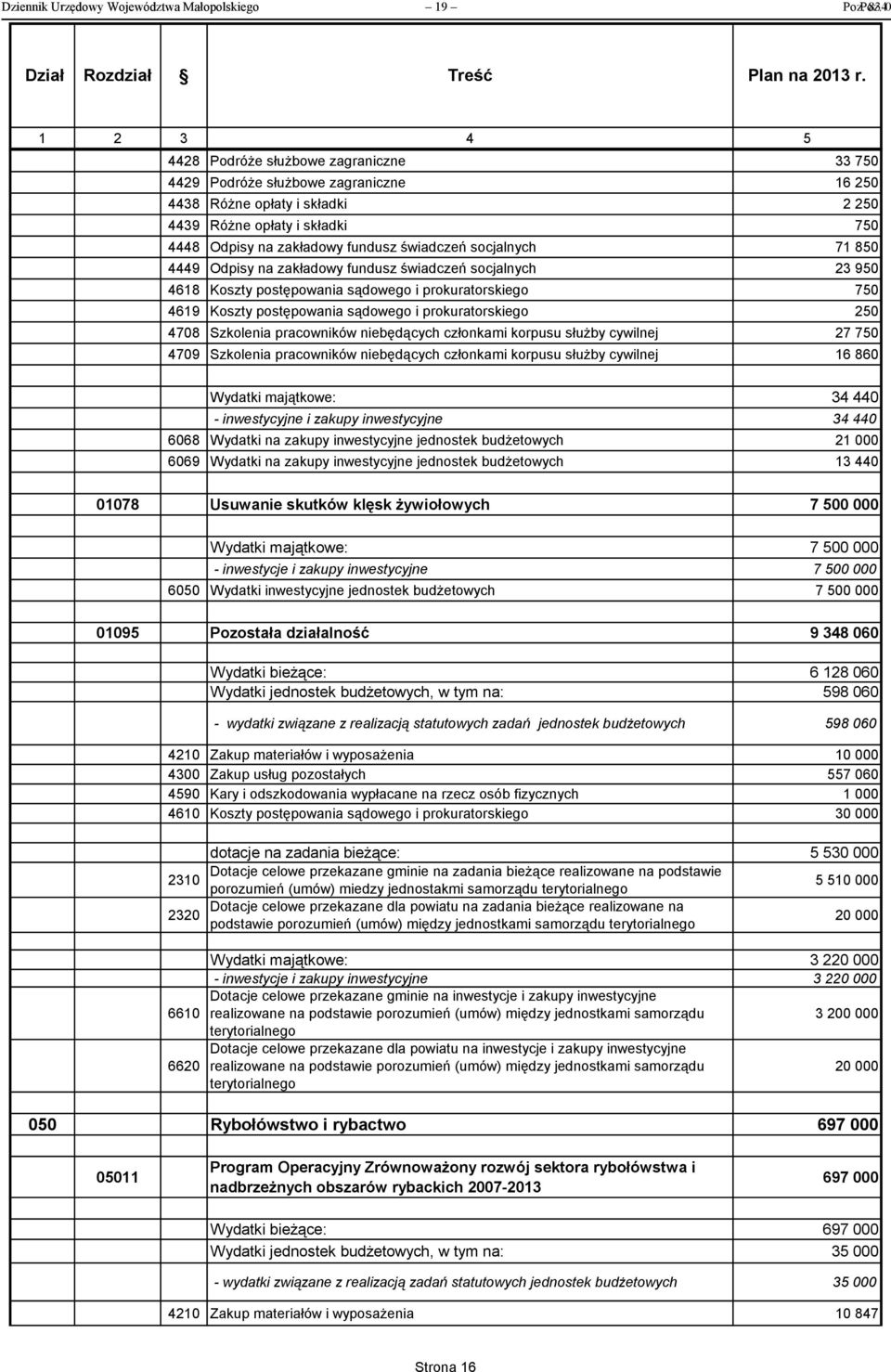 świadczeń socjalnych 71 850 4449 Odpisy na zakładowy fundusz świadczeń socjalnych 23 950 4618 Koszty postępowania sądowego i prokuratorskiego 750 4619 Koszty postępowania sądowego i prokuratorskiego