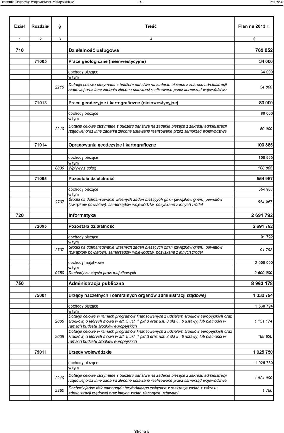 administracji rządowej oraz inne zadania zlecone ustawami realizowane przez samorząd województwa 34 000 71013 Prace geodezyjne i kartograficzne (nieinwestycyjne) 80 000 dochody bieżące 80 000 2210