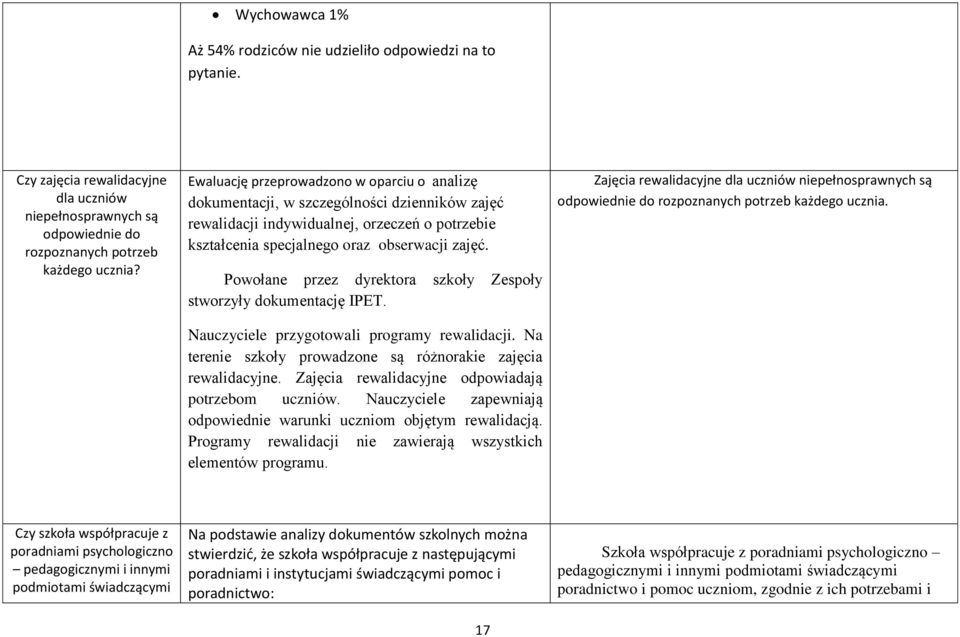 Powołane przez dyrektora szkoły Zespoły stworzyły dokumentację IPET. Nauczyciele przygotowali programy rewalidacji. Na terenie szkoły prowadzone są różnorakie zajęcia rewalidacyjne.