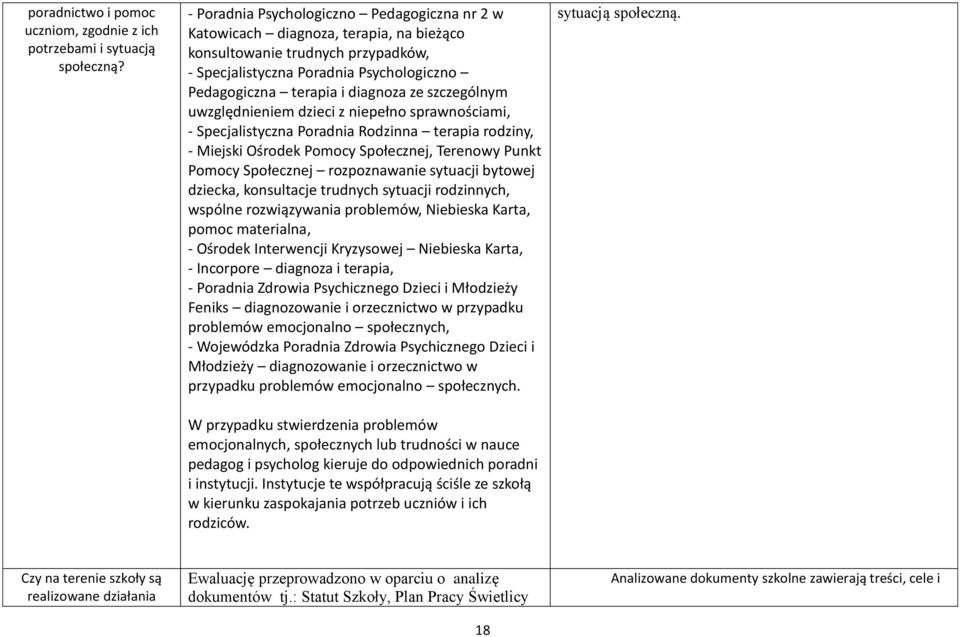 szczególnym uwzględnieniem dzieci z niepełno sprawnościami, - Specjalistyczna Poradnia Rodzinna terapia rodziny, - Miejski Ośrodek Pomocy Społecznej, Terenowy Punkt Pomocy Społecznej rozpoznawanie