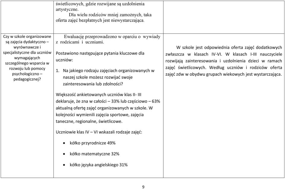 Ewaluację przeprowadzono w oparciu o wywiady z rodzicami i uczniami. Postawiono następujące pytania kluczowe dla uczniów: 1.