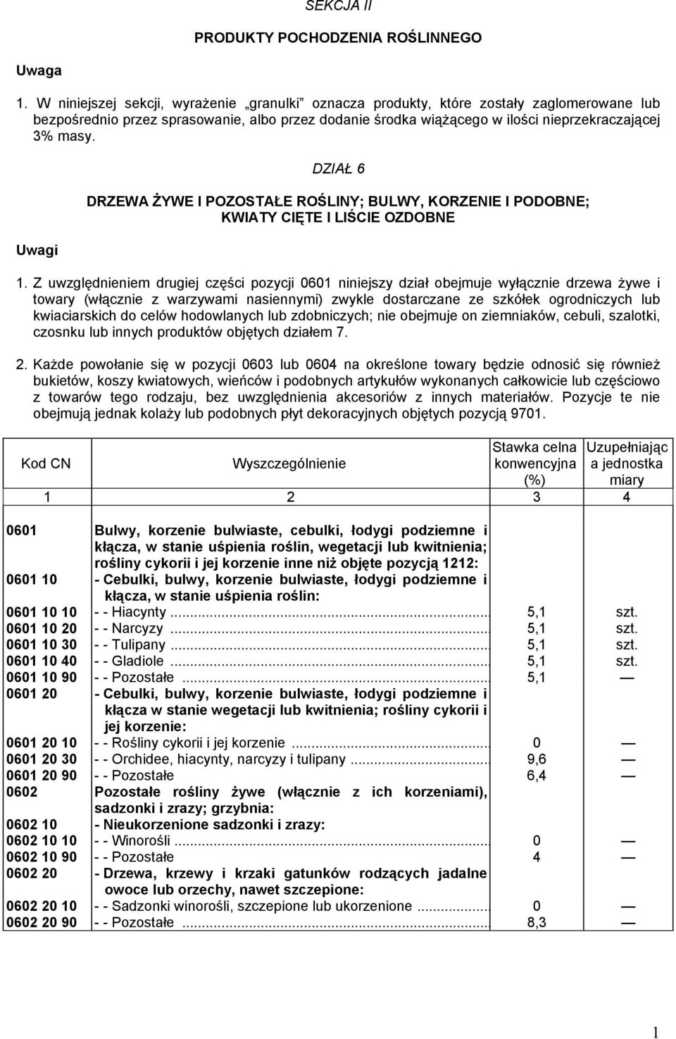 Uwagi DZIAŁ 6 DRZEWA ŻYWE I POZOSTAŁE ROŚLINY; BULWY, KORZENIE I PODOBNE; KWIATY CIĘTE I LIŚCIE OZDOBNE 1.