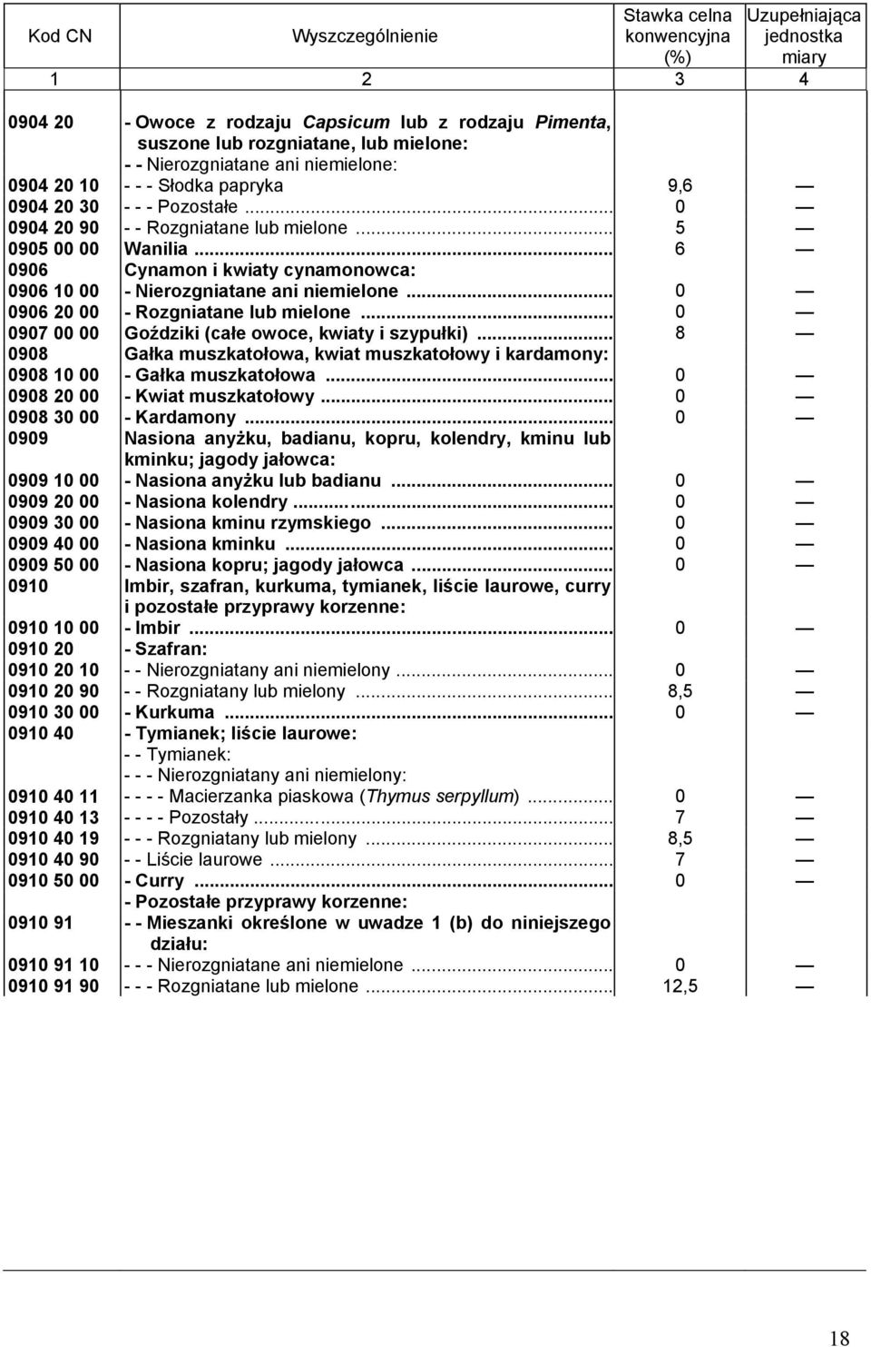 .. 0 0906 20 00 - Rozgniatane lub mielone... 0 0907 00 00 Goździki (całe owoce, kwiaty i szypułki)... 8 0908 Gałka muszkatołowa, kwiat muszkatołowy i kardamony: 0908 10 00 - Gałka muszkatołowa.