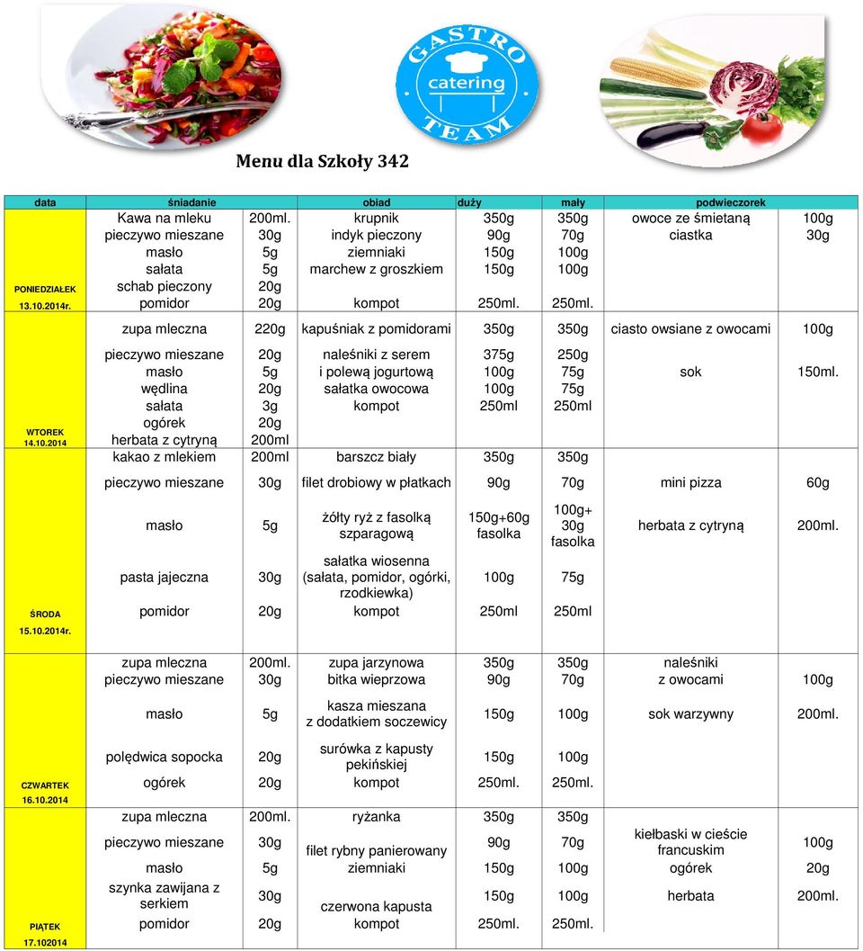 wędlina 20g sałatka owocowa 7 sałata 3g kompot 250ml 250ml ogórek 20g herbata z cytryną 200ml kakao z mlekiem 200ml barszcz biały 350g 350g pieczywo mieszane filet drobiowy w płatkach 90g 70g mini