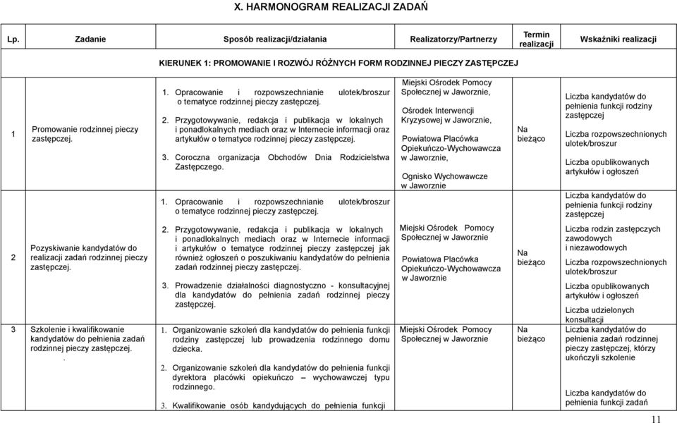 pieczy zastępczej. 1. Opracowanie i rozpowszechnianie ulotek/broszur o tematyce rodzinnej pieczy zastępczej. 2.