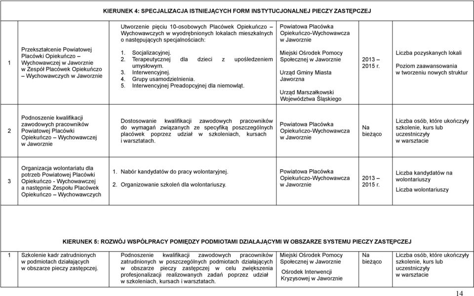 Terapeutycznej dla dzieci z upośledzeniem umysłowym. 3. Interwencyjnej. 4. Grupy usamodzielnienia. 5. Interwencyjnej Preadopcyjnej dla niemowląt.