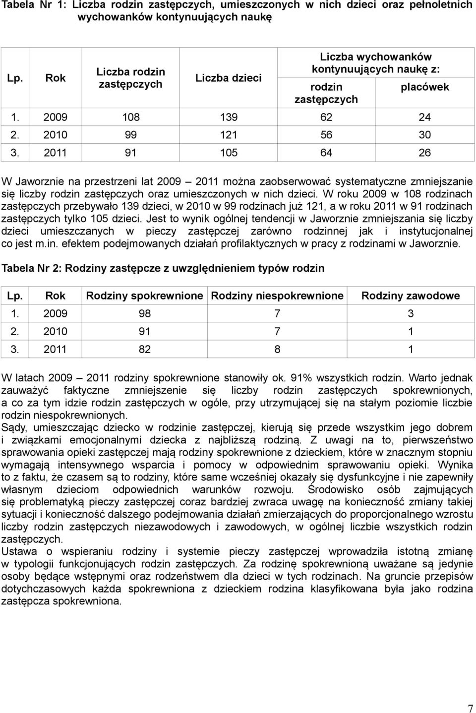 2011 91 105 64 26 W Jaworznie na przestrzeni lat 2009 2011 można zaobserwować systematyczne zmniejszanie się liczby rodzin zastępczych oraz umieszczonych w nich dzieci.