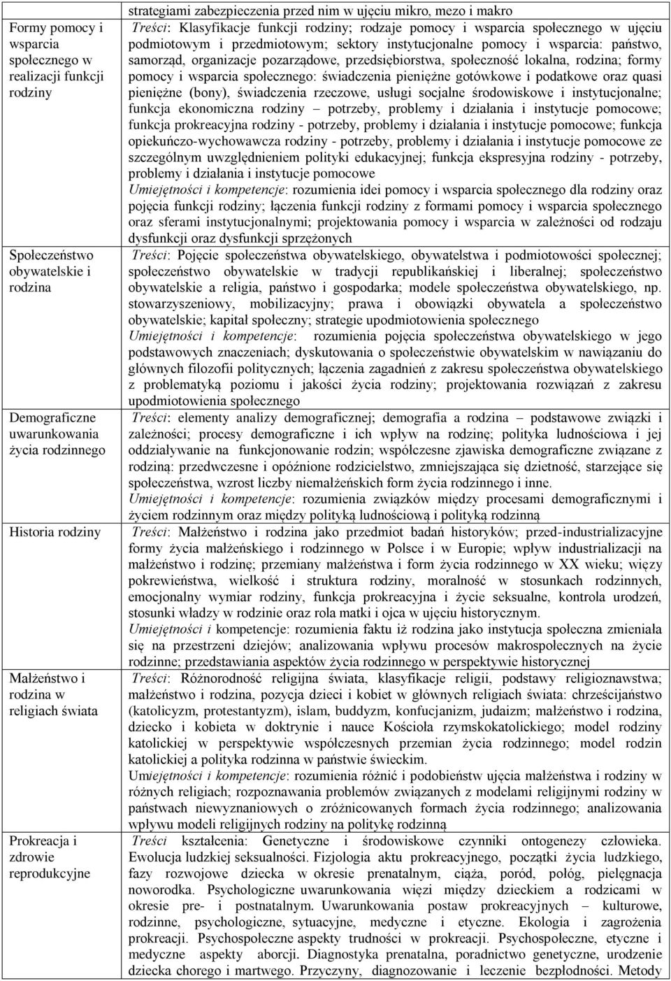 podmiotowym i przedmiotowym; sektory instytucjonalne pomocy i wsparcia: państwo, samorząd, organizacje pozarządowe, przedsiębiorstwa, społeczność lokalna, rodzina; formy pomocy i wsparcia