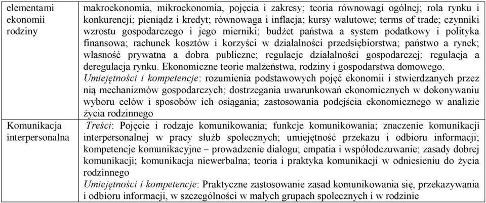 państwo a rynek; własność prywatna a dobra publiczne; regulacje działalności gospodarczej; regulacja a deregulacja rynku. Ekonomiczne teorie małżeństwa, rodziny i gospodarstwa domowego.