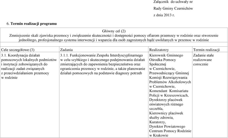 systemu interwencji i wsparcia dla osób zagrożonych bądź uwikłanych w przemoc Cele szczegółowe (3) Zadania Realizatorzy Termin realizacji 3.1.