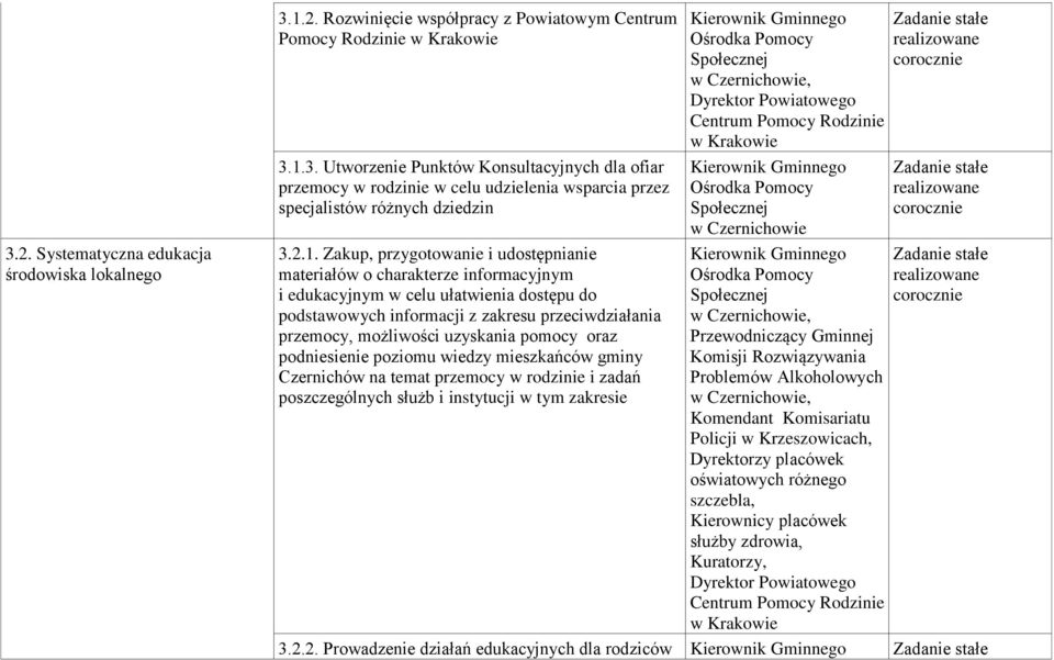 przeciwdziałania przemocy, możliwości uzyskania pomocy oraz podniesienie poziomu wiedzy mieszkańców gminy Czernichów na temat przemocy i zadań poszczególnych służb