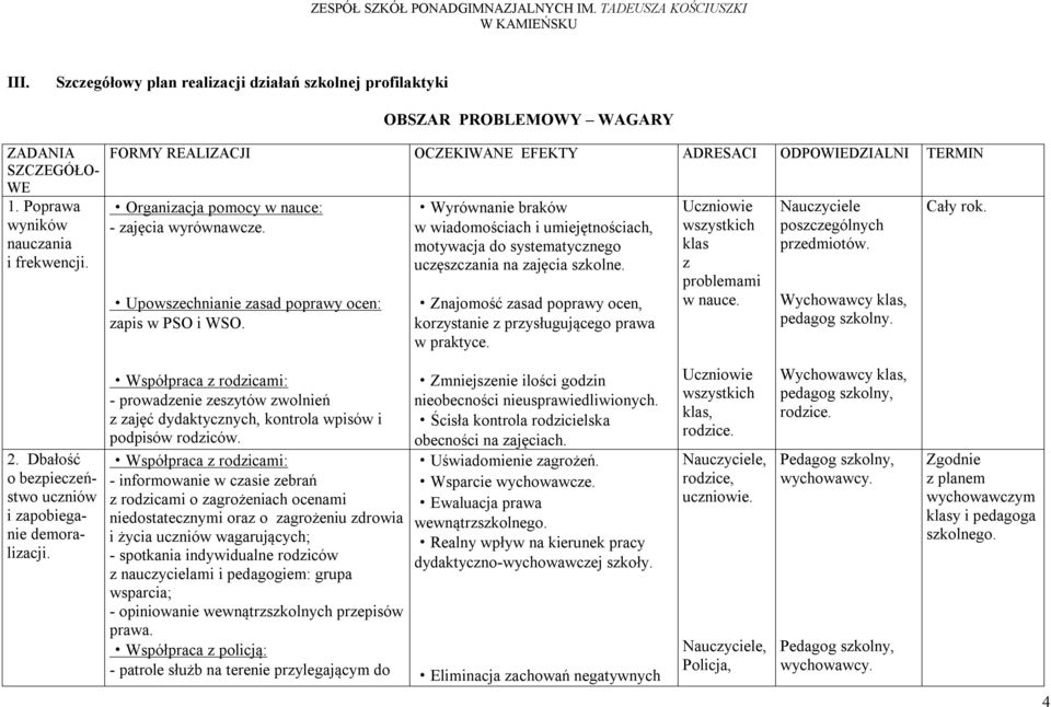 Wyrównanie braków w wiadomościach i umiejętnościach, motywacja do systematycznego uczęszczania na zajęcia szkolne. Znajomość zasad poprawy ocen, korzystanie z przysługującego prawa w praktyce.