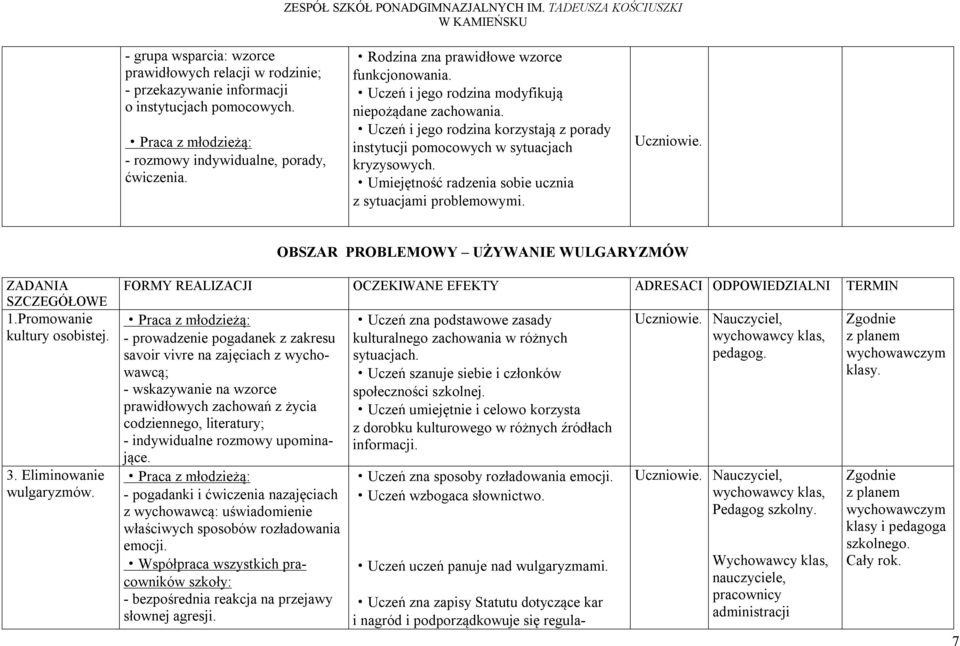 Umiejętność radzenia sobie ucznia z sytuacjami problemowymi. Uczniowie. OBSZAR PROBLEMOWY UŻYWANIE WULGARYZMÓW ZADANIA SZCZEGÓŁOWE 1.Promowanie kultury osobistej. 3. Eliminowanie wulgaryzmów.