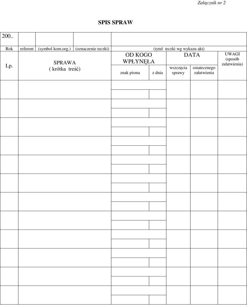 SPRAWA ( krótka treść) OD KOGO WPŁYNĘŁA znak pisma z dnia