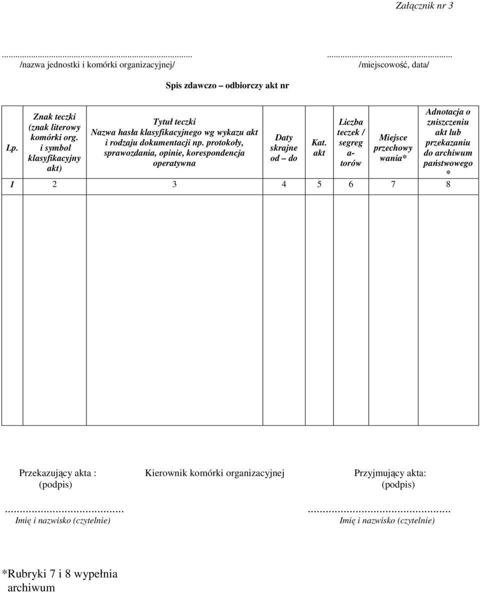 protokoły, sprawozdania, opinie, korespondencja operatywna Daty skrajne od do Kat.