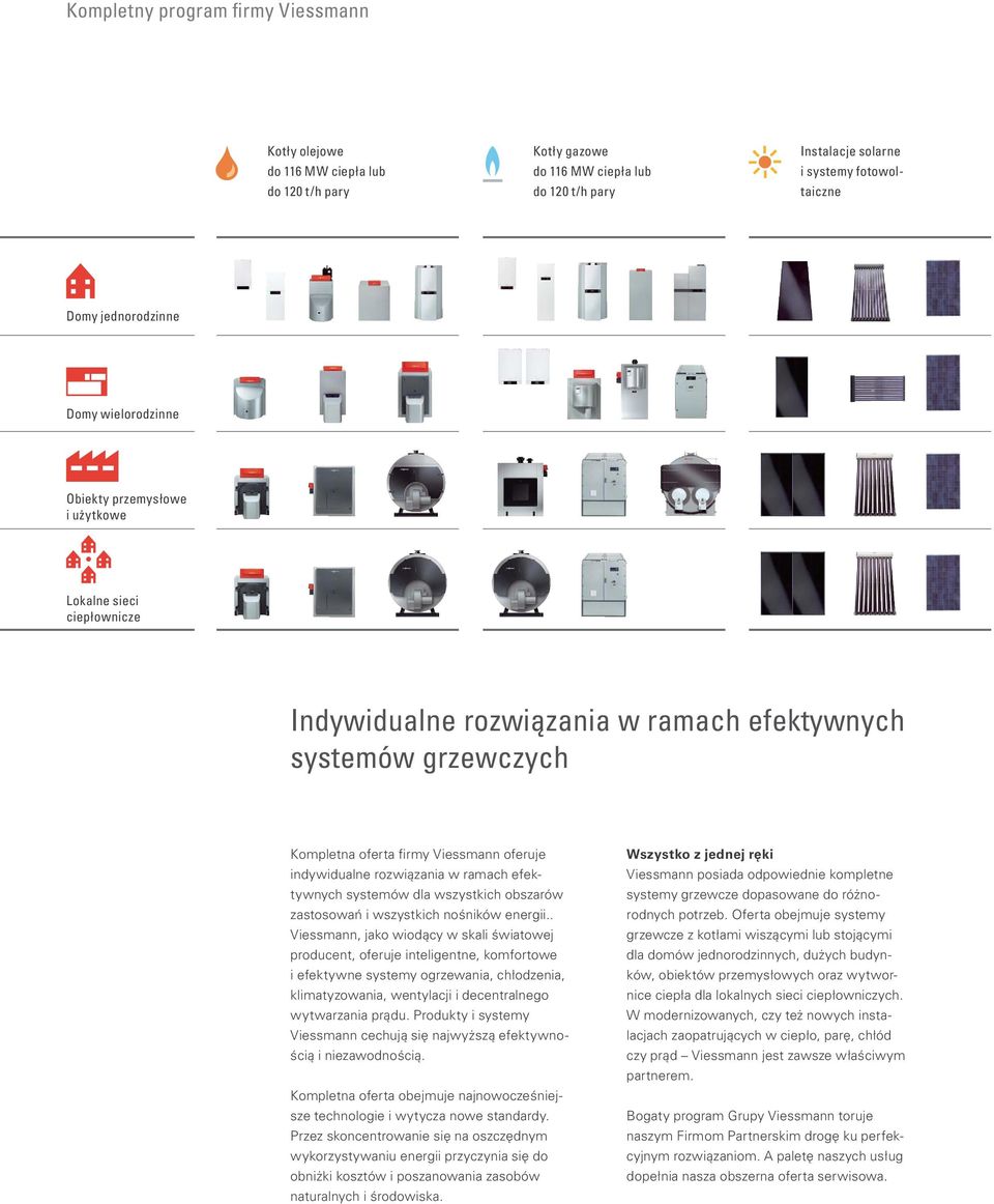 nośników energii.