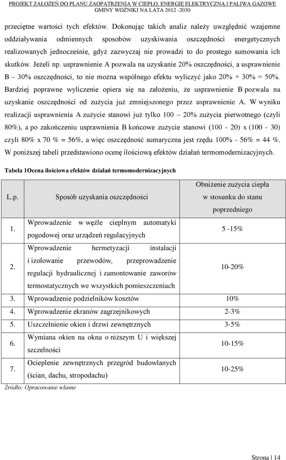 sumowania ich skutków. Jeżeli np. usprawnienie A pozwala na uzyskanie 20% oszczędności, a usprawnienie B 30% oszczędności, to nie można wspólnego efektu wyliczyć jako 20% + 30% = 50%.