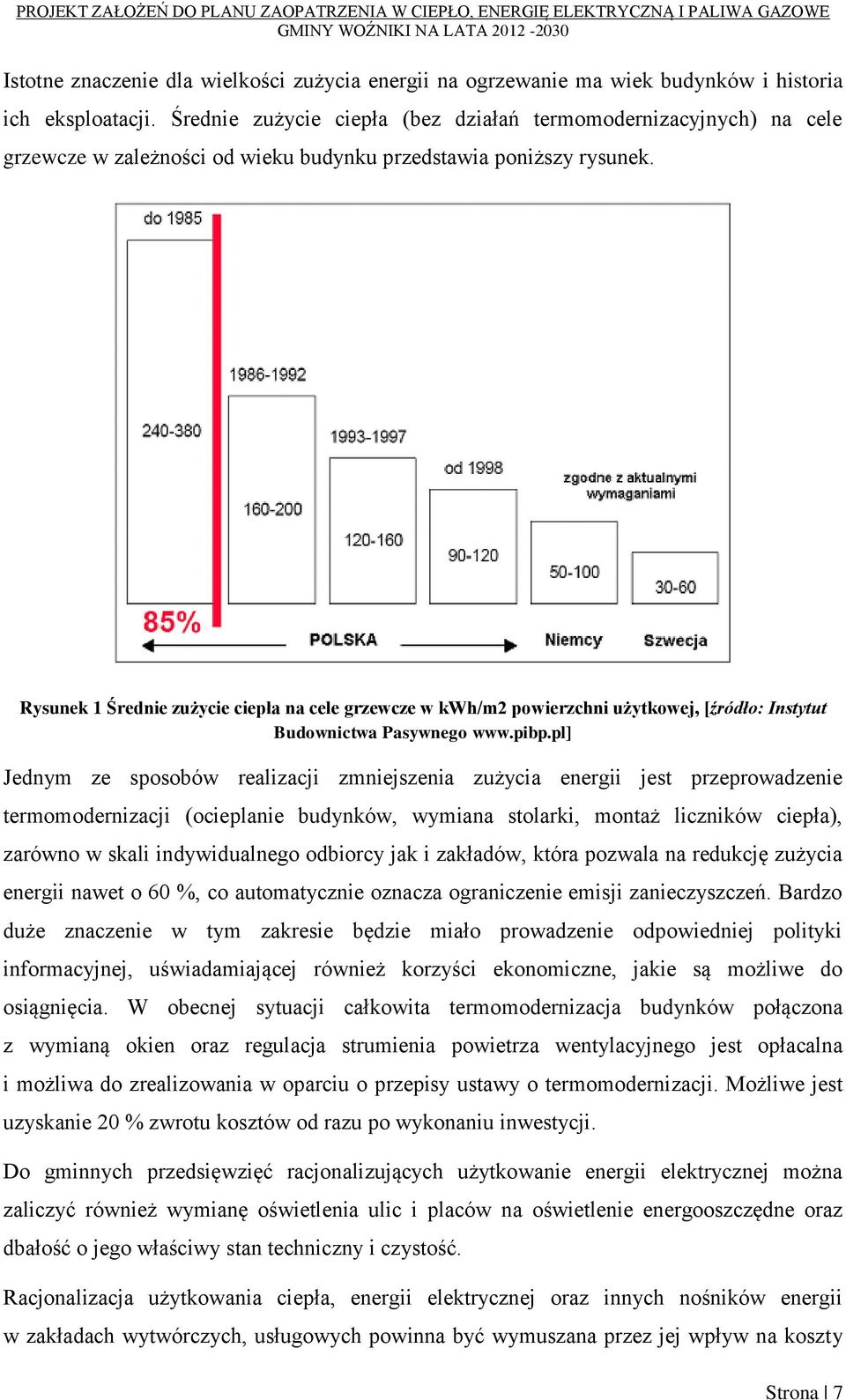 Rysunek 1 Średnie zużycie ciepła na cele grzewcze w kwh/m2 powierzchni użytkowej, [źródło: Instytut Budownictwa Pasywnego www.pibp.