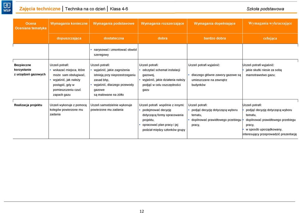 gazowe są jakie skutki niesie za sobą marnotrawstwo gazu; wyjaśnić, jak należy zasad bhp, wyjaśnić, jakie działania należy umieszczane na zewnątrz postąpić, gdy w wyjaśnić, dlaczego przewody podjąć w