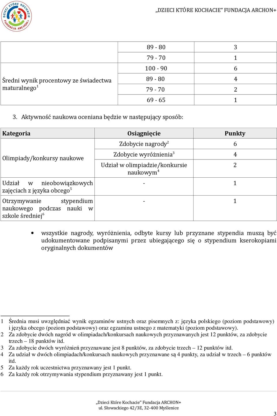 2 Udział w nieobowiązkowych - 1 zajęciach z języka obcego 5 Otrzymywanie stypendium naukowego podczas nauki w szkole średniej 6-1 wszystkie nagrody, wyróżnienia, odbyte kursy lub przyznane stypendia