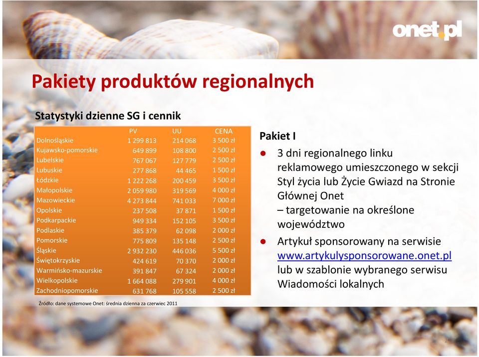 385379 62098 2000 zł Pomorskie 775809 135148 2500 zł Śląskie 2932230 446036 5500 zł Świętokrzyskie 424619 70370 2000 zł Warmińsko-mazurskie 391847 67324 2000 zł Wielkopolskie 1664088 279901 4000 zł