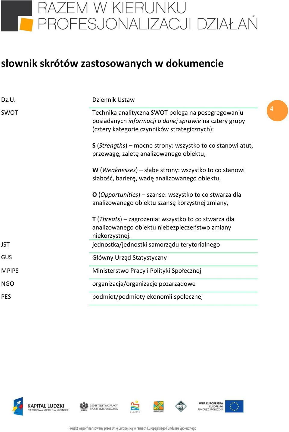 (Strengths) mocne strony: wszystko to co stanowi atut, przewagę, zaletę analizowanego obiektu, W (Weaknesses) słabe strony: wszystko to co stanowi słabość, barierę, wadę analizowanego obiektu, O