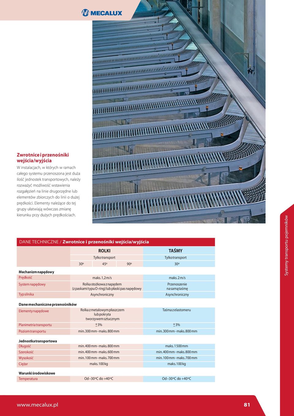 DANE TECHNICZNE / Zwrotnice i przenośniki wejścia/wyjścia Mechanizm napędowy Prędkość System napędowy Typ silnika ROLKI TAŚMY Tylko transport Tylko transport 30º 45º 90º 30º maks. 1,2 m/s maks.