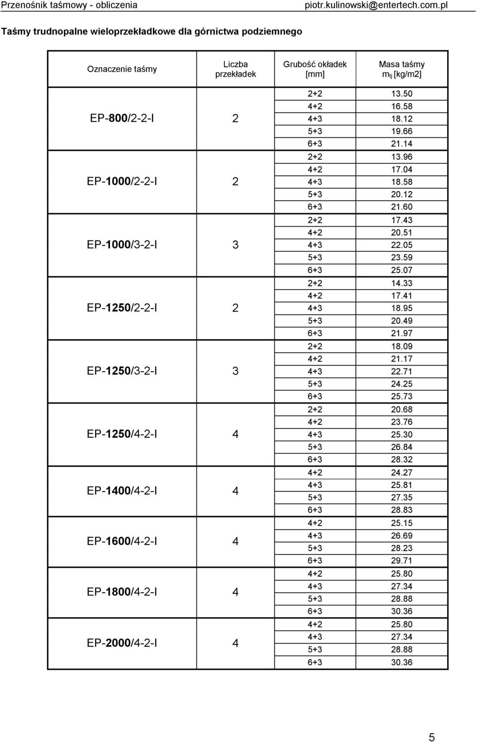 EP-150/--I EP-150/3--I 3 EP-150/4--I 4 EP-1400/4--I 4 EP-1600/4--I 4 EP-1800/4--I 4 EP-000/4--I 4 13.50 4 16.58 43 18.1 53 19.66 63 1.14 13.96 4 17.04 43 18.58 53 0.