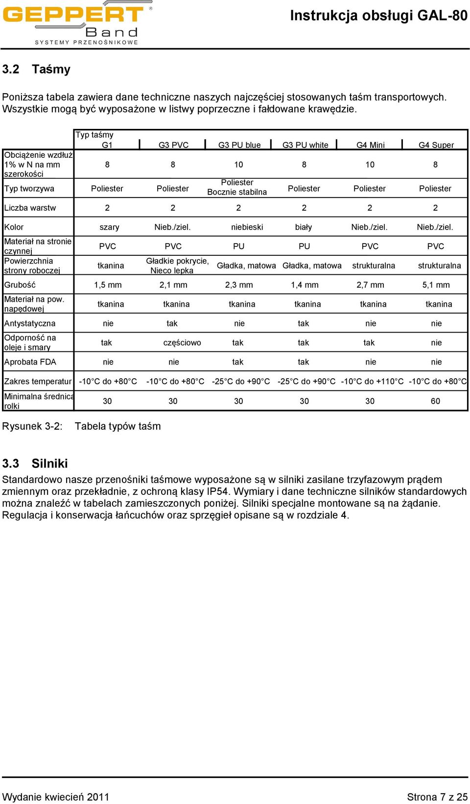 Poliester Liczba warstw 2 2 2 2 2 2 Kolor szary Nieb./ziel.