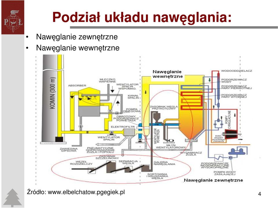 Nawęglanie wewnętrzne