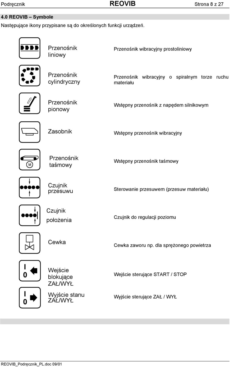 napędem silnikowym Zasobnik Wstępny przenośnik wibracyjny M rzenośnik taśmowy Wstępny przenośnik taśmowy Czujnik przesuwu Sterowanie przesuwem (przesuw materiału) Czujnik